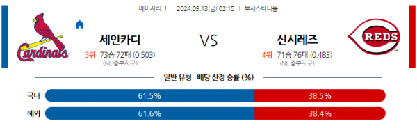 9월13일 02:15 MLB St.루이스 신시내티 해외야구분석 스포츠분석