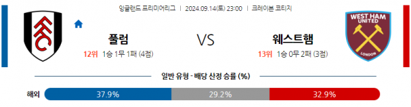 9월14일 EPL 풀럼 웨스트햄 해외축구분석 스포츠분석