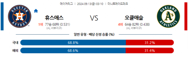 9월13일 03:10 MLB 휴스턴 오클랜드 해외야구분석 스포츠분석