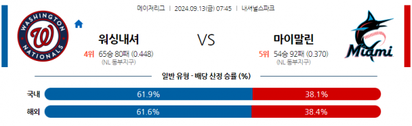 9월13일 07:45 MLB 워싱턴 마이애미 해외야구분석 스포츠분석