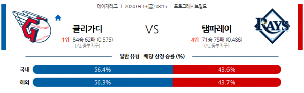 9월13일 08:15 MLB 클리블랜드 탬파베이 해외야구분석 스포츠분석