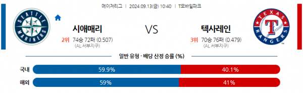 9월13일 10:40 MLB 시애틀 텍사스 해외야구분석 스포츠분석