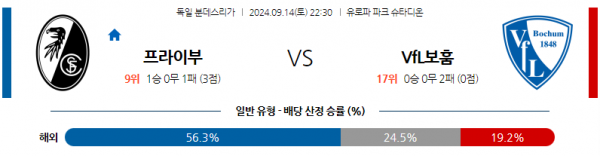 9월14일 분데스리가 SC 프라이부르크 VfL 보훔 해외축구분석 스포츠분석