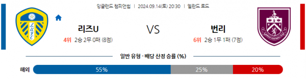 9월14일 잉글랜드 챔피언쉽 리즈 유나이티드 FC 번리 해외축구분석 스포츠분석