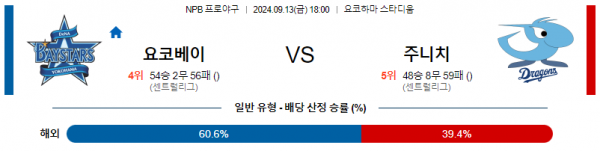 9월 13일 18:00 NPB 요코하마 주니치 한일야구분석 스포츠분석