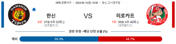 9월 13일 18:00 NPB 한신 히로시마 한일야구분석 스포츠분석