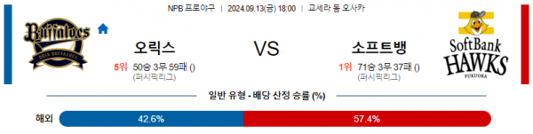 9월 13일 18:00 NPB 오릭스 소프트뱅크 한일야구분석 스포츠분석