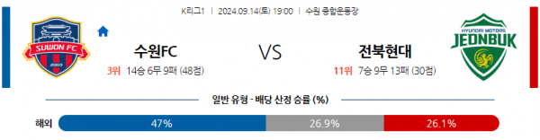 9월14일 K리그 1 수원 FC 전북현대모터스 아시아축구분석 스포츠분석