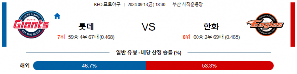 9월 13일 18:30 KBO 롯데 한화 한일야구분석  스포츠분석