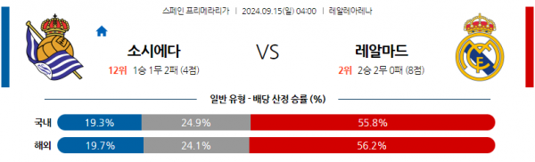 9월15일 라리가 레알 소시에다드 레알 마드리드 해외축구분석 스포츠분석