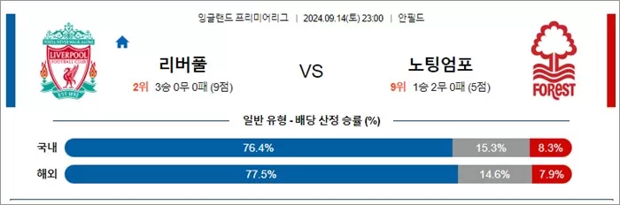 9월 14-15일 잉글랜드 프리미어리그 8경기