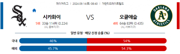 9월14일 08:40 MLB 시카고W 오클랜드 해외야구분석 스포츠분석