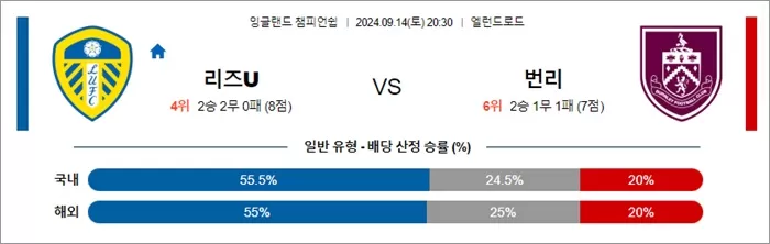 9월 14일 잉글랜드 챔피언쉽 10경기