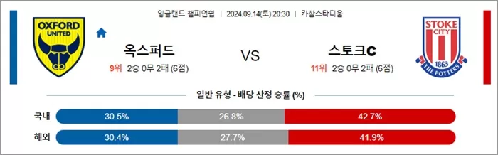 9월 14일 잉글랜드 챔피언쉽 10경기