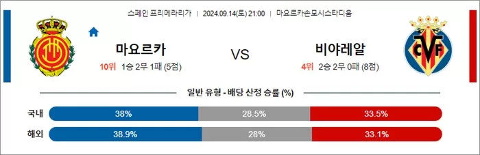 9월 14-15일 스페인 프리메라리가 4경기