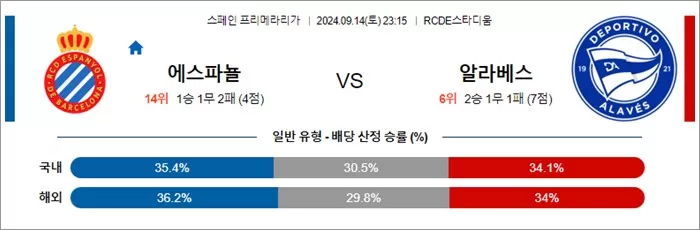 9월 14-15일 스페인 프리메라리가 4경기