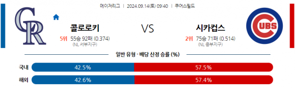 9월14일 09:40 MLB 콜로라도 시카고C 해외야구분석 스포츠분석