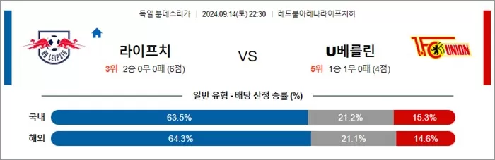 9월 14-15일 독일 분데스리가 6경기