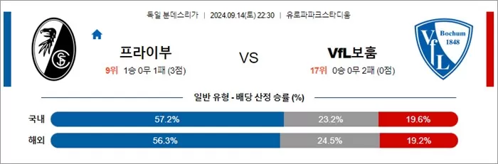 9월 14-15일 독일 분데스리가 6경기