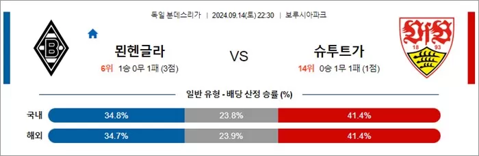 9월 14-15일 독일 분데스리가 6경기