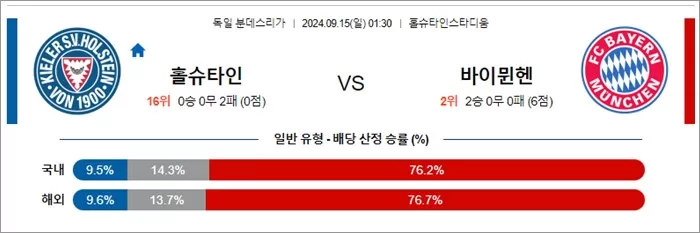 9월 14-15일 독일 분데스리가 6경기