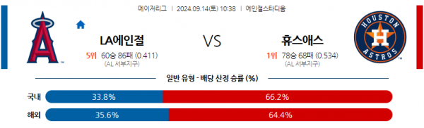 9월14일 10:38 MLB LA에인절스 휴스턴 해외야구분석  스포츠분석