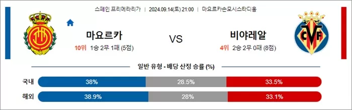 9월 14-15일 라리가 4경기