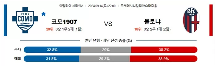 9월 14-15일 세리에A 3경기