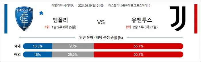 9월 14-15일 세리에A 3경기