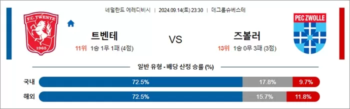 9월 14-15일 에레디비 5경기