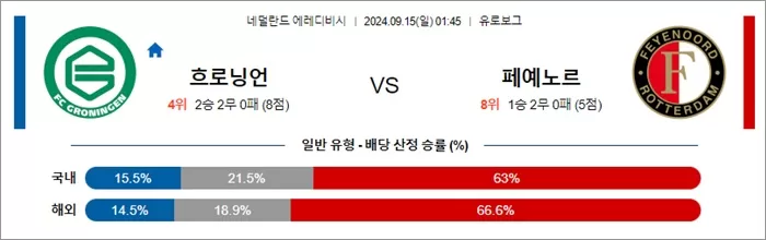 9월 14-15일 에레디비 5경기