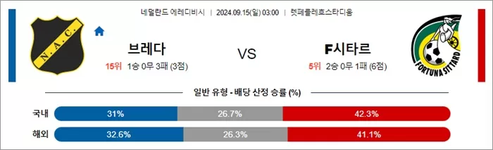 9월 14-15일 에레디비 5경기