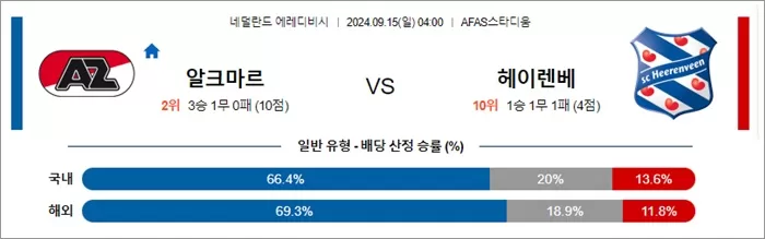 9월 14-15일 에레디비 5경기