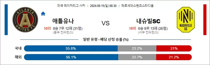 9월 15일 MLS 13경기