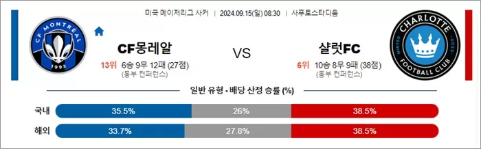 9월 15일 MLS 13경기