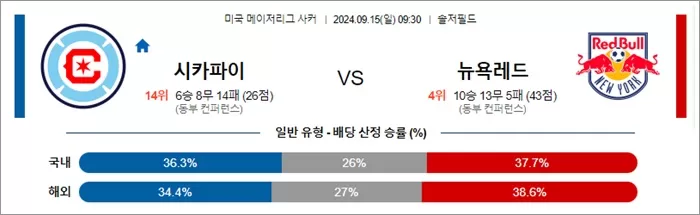 9월 15일 MLS 13경기