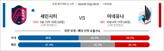 9월 15일 MLS 13경기