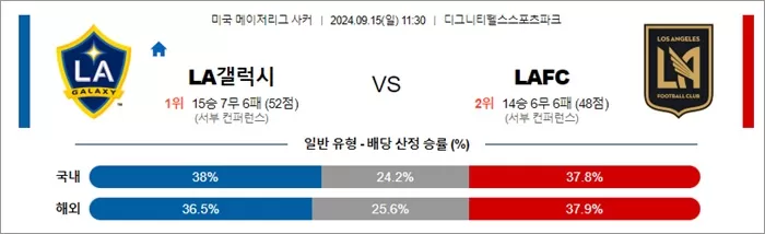 9월 15일 MLS 13경기