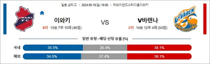 9월 15일 J2리그 4경기