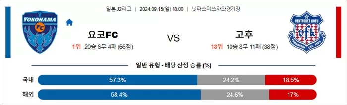 9월 15일 J2리그 4경기