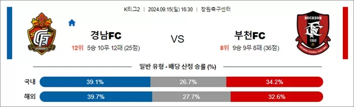 9월 15일 K리그2 3경기