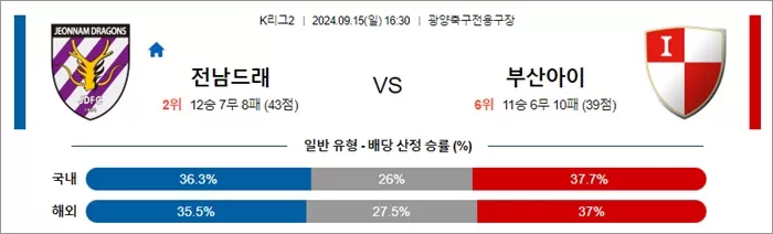 9월 15일 K리그2 3경기