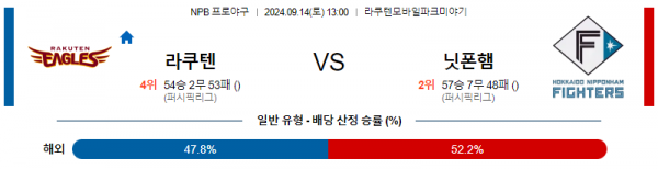 9월 14일 13:00 NPB 라쿠텐 니혼햄 한일야구분석 스포츠분석