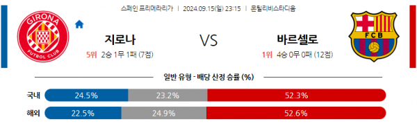 9월15일 라리가 지로나 FC FC 바르셀로나 해외축구분석 스포츠분석