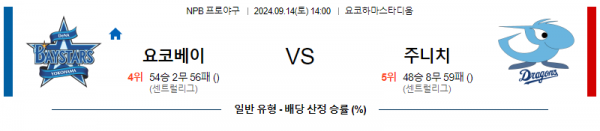 9월 14일 14:00 NPB 요코하마 주니치 한일야구분석 스포츠분석