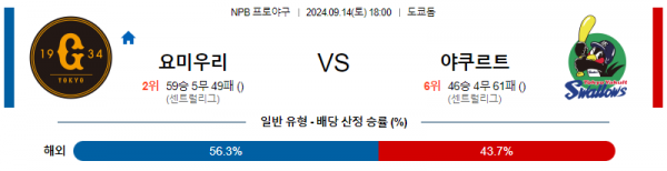 9월 14일 18:00 NPB 요미우리 야쿠르트 한일야구분석 스포츠분석