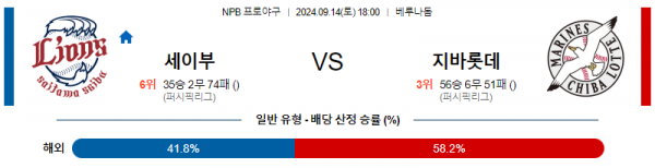 9월 14일 18:00 NPB 세이부 지바롯데 한일야구분석 스포츠분석