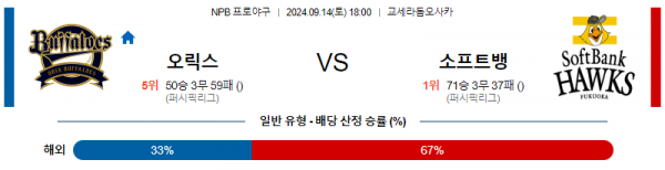 9월 14일 18:00 NPB 오릭스 소프트뱅크 한일야구분석 스포츠분석