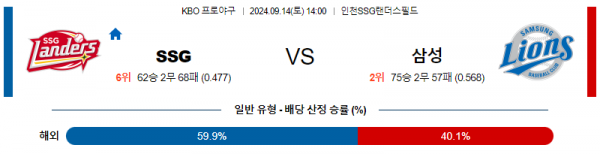 9월 14일 14:00 KBO SSG 삼성 한일야구분석 스포츠분석