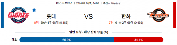 9월 14일 KBO 롯데 한화 한일야구분석 무료중계 스포츠분석